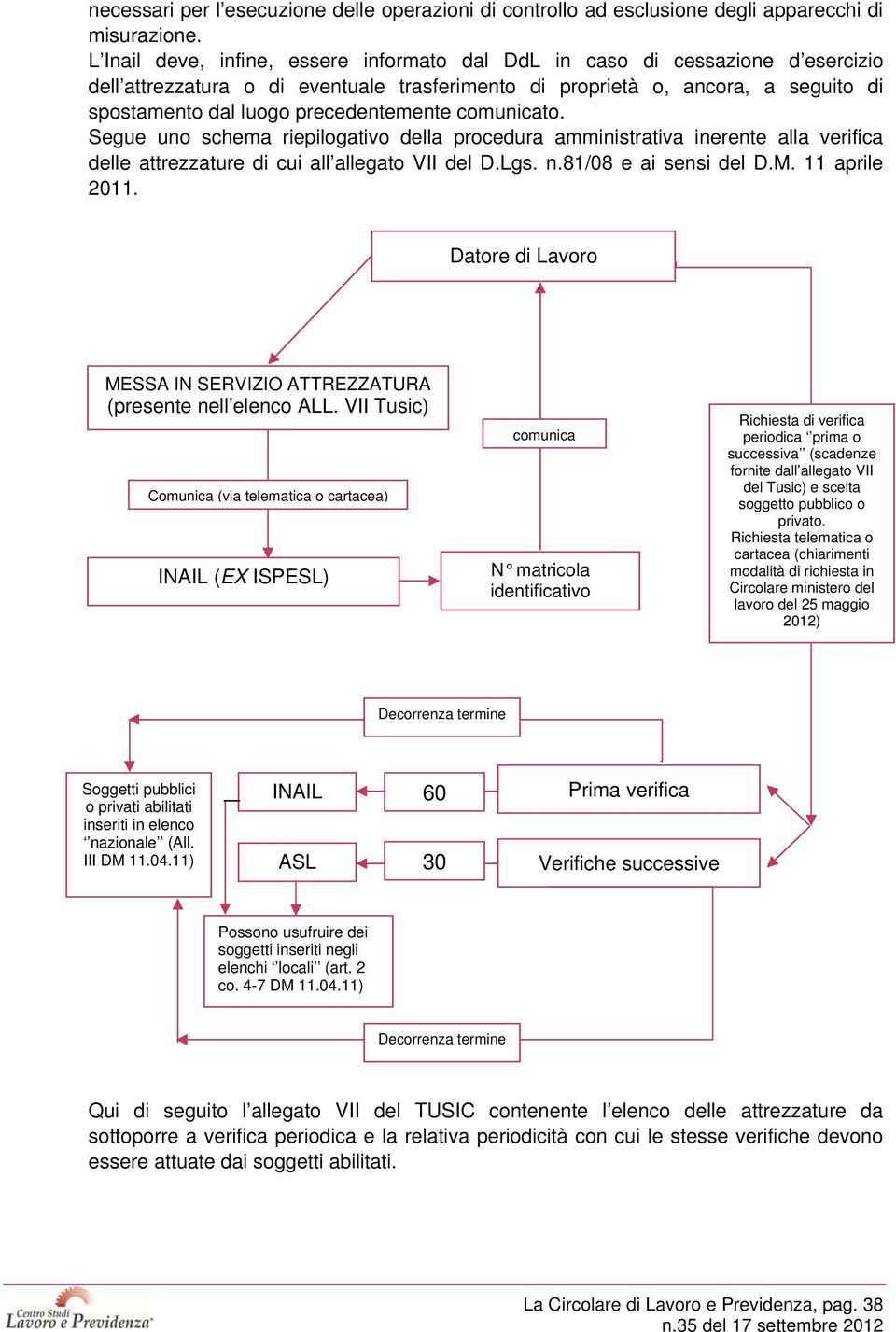 precedentemente comunicato. Segue uno schema riepilogativo della procedura amministrativa inerente alla verifica delle attrezzature di cui all allegato VII del D.Lgs. n.81/08 e ai sensi del D.M.