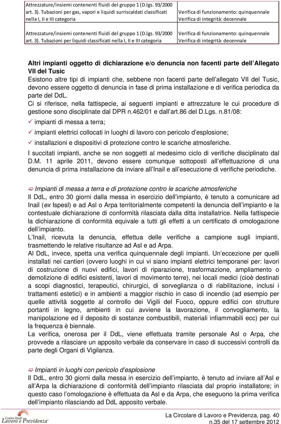 Verifica di integrità: decennale Verifica di funzionamento: quinquennale Verifica di integrità: decennale Altri impianti oggetto di dichiarazione e/o denuncia non facenti parte dell Allegato VII del