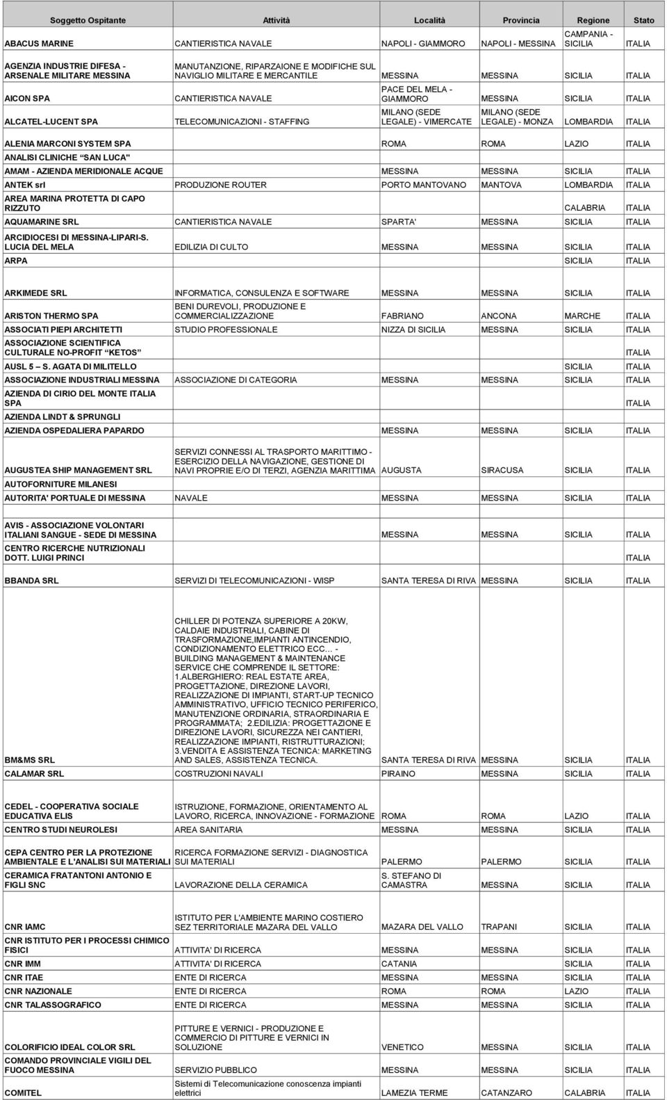 ALENIA MARCONI SYSTEM SPA ROMA ROMA LAZIO ANALISI CLINICHE SAN LUCA" AMAM - AZIENDA MERIDIONALE ACQUE ANTEK srl PRODUZIONE ROUTER PORTO MANTOVANO MANTOVA LOMBARDIA AREA MARINA PROTETTA DI CAPO