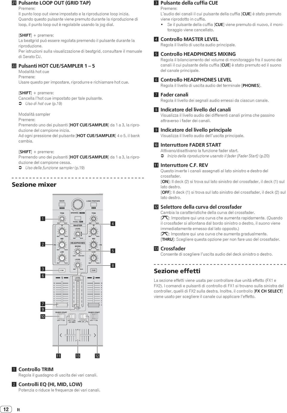 [SFT] + premere: La beatgrid può essere regolata premendo il pulsante durante la riproduzione. Per istruzioni sulla visualizzazione di beatgrid, consultare il manuale di Serato DJ.