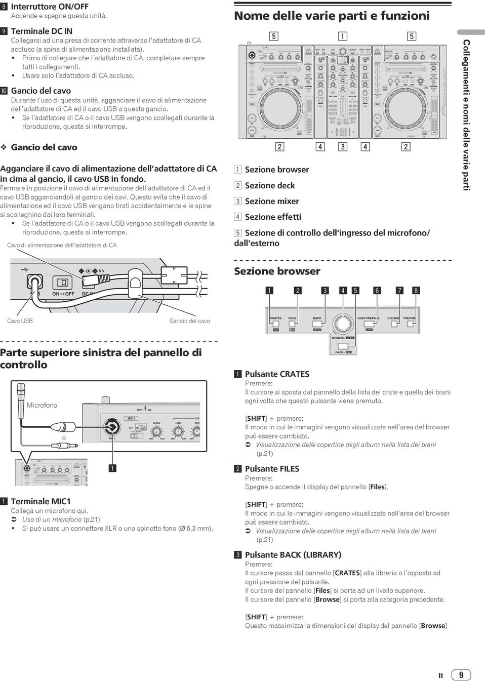 ZOOM BROWSE AREA PANEL REC MASTER SAVE HEADPHONES MIXING MASTER MASTER C.F.