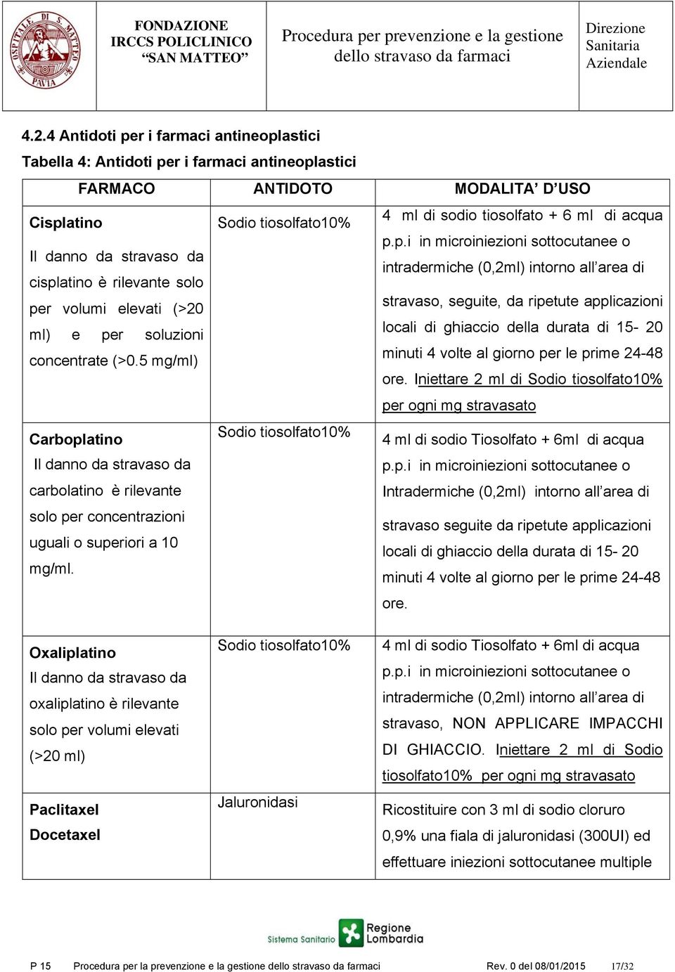 p.i in microiniezioni sottocutanee o intradermiche (0,2ml) intorno all area di stravaso, seguite, da ripetute applicazioni ml) e per soluzioni locali di ghiaccio della durata di 15-20 concentrate (>0.