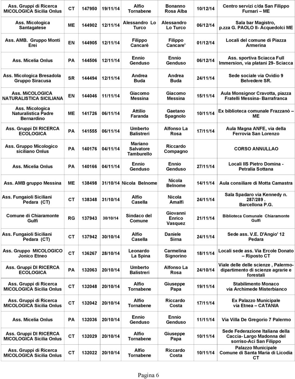 Cancare' 01/12/14 PA 144506 12/11/14 06/12/14 SR 144494 12/11/14 Andrea Andrea 24/11/14 EN 144046 11/11/14 Giacomo Giacomo Messina Messina 15/11/14 ME 141726 06/11/14 Attilio Gaetano Faranda Spagnolo