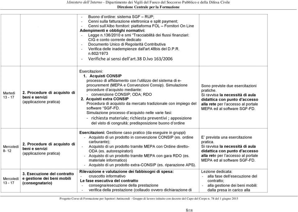 602/1973 - Verifiche ai sensi dell art.38 D.lvo 163/2006 Martedì 13-17 2. Procedure di acquisto di beni e servizi (applicazione pratica) Esercitazioni: 1.