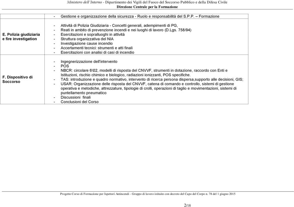 758/94) - Esercitazioni e sopralluoghi in attività - Struttura organizzativa del NIA - Investigazione cause incendio - Accertamenti tecnici: strumenti e atti finali - Esercitazioni con analisi di