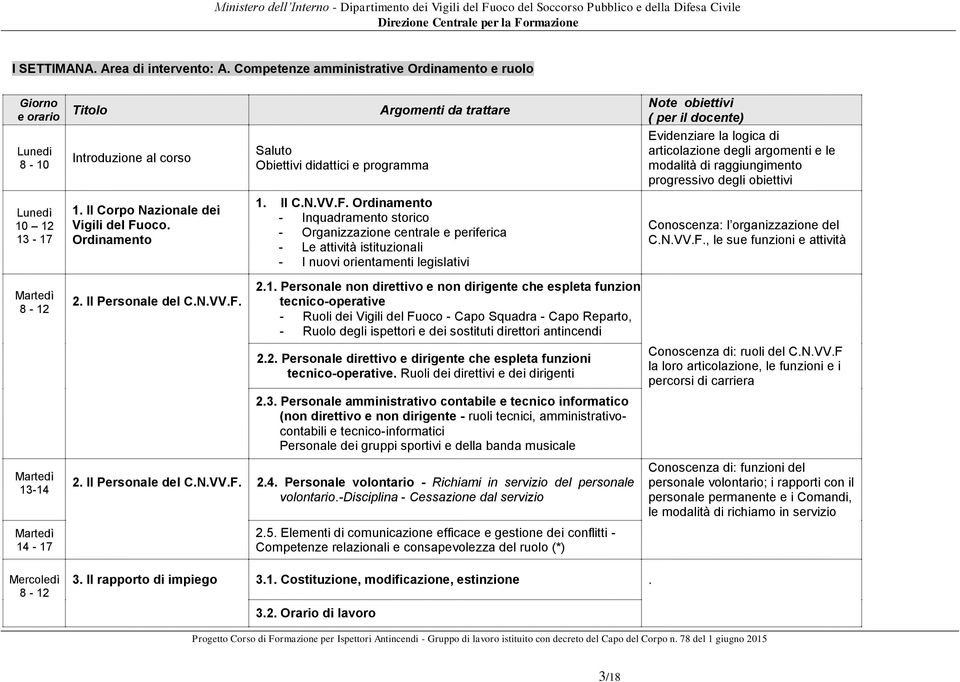 raggiungimento progressivo degli obiettivi 8-10 Introduzione al corso Saluto Obiettivi didattici e programma Lunedì 10 12 13-17 1. Il Corpo Nazionale dei Vigili del Fu