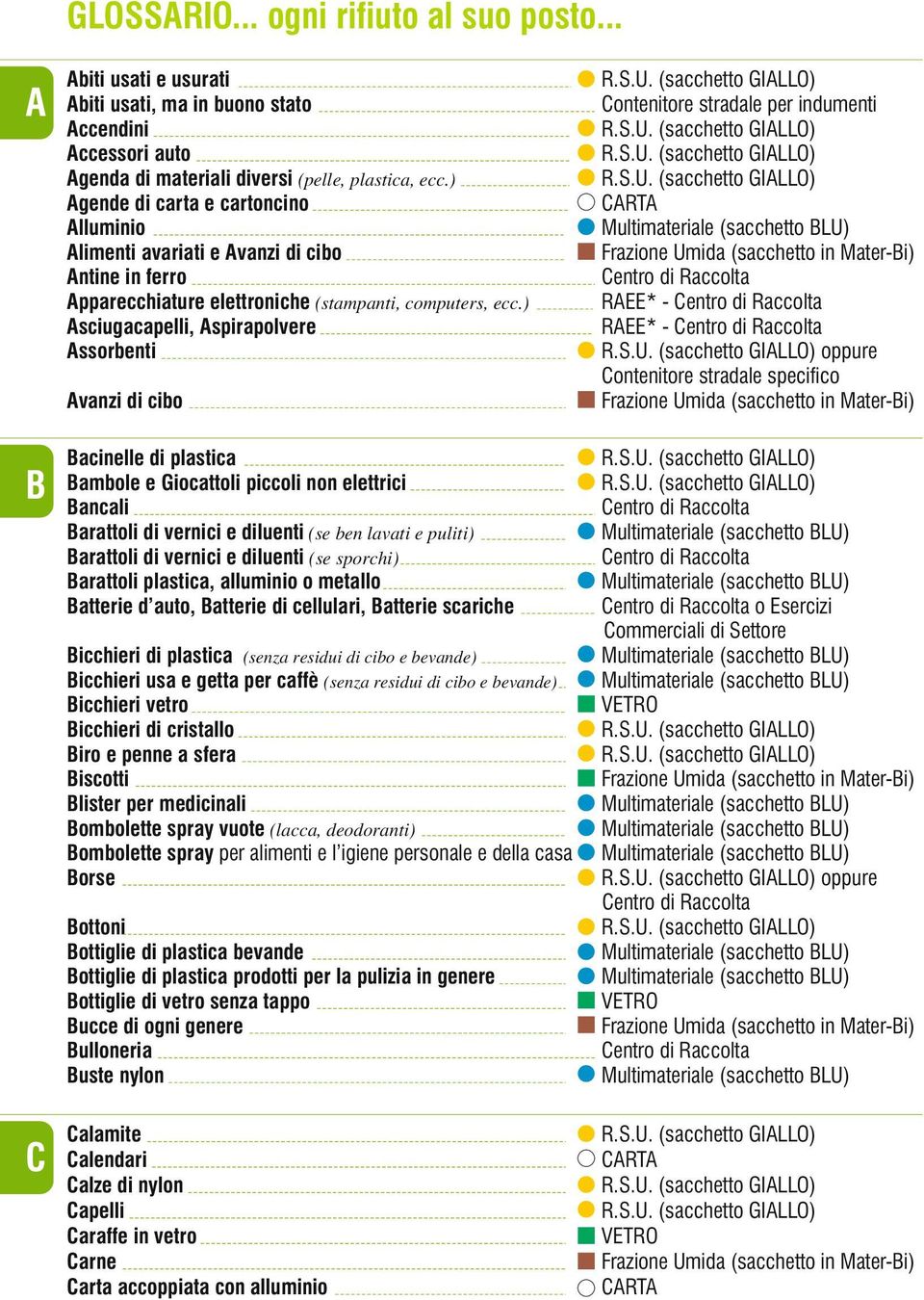 ) Asciugacapelli, Aspirapolvere Assorbenti Avanzi di cibo Bacinelle di plastica Bambole e Giocattoli piccoli non elettrici Bancali Barattoli di vernici e diluenti (se ben lavati e puliti) Barattoli