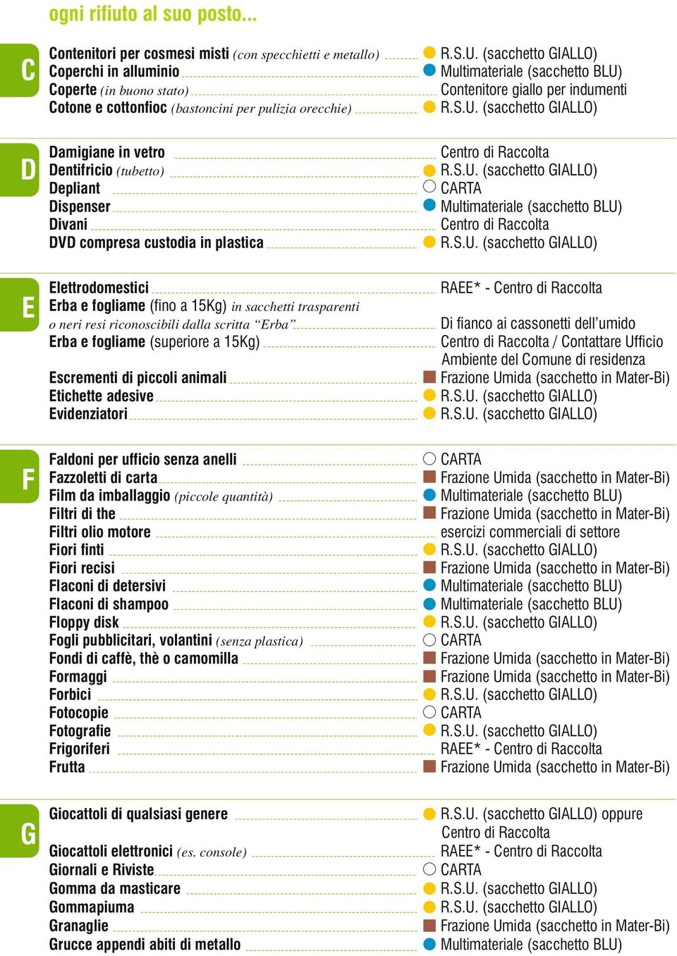 Damigiane in vetro Dentifricio (tubetto) Depliant Dispenser Divani DVD compresa custodia in plastica E Elettrodomestici Erba e fogliame (fino a 15Kg) in sacchetti trasparenti o neri resi