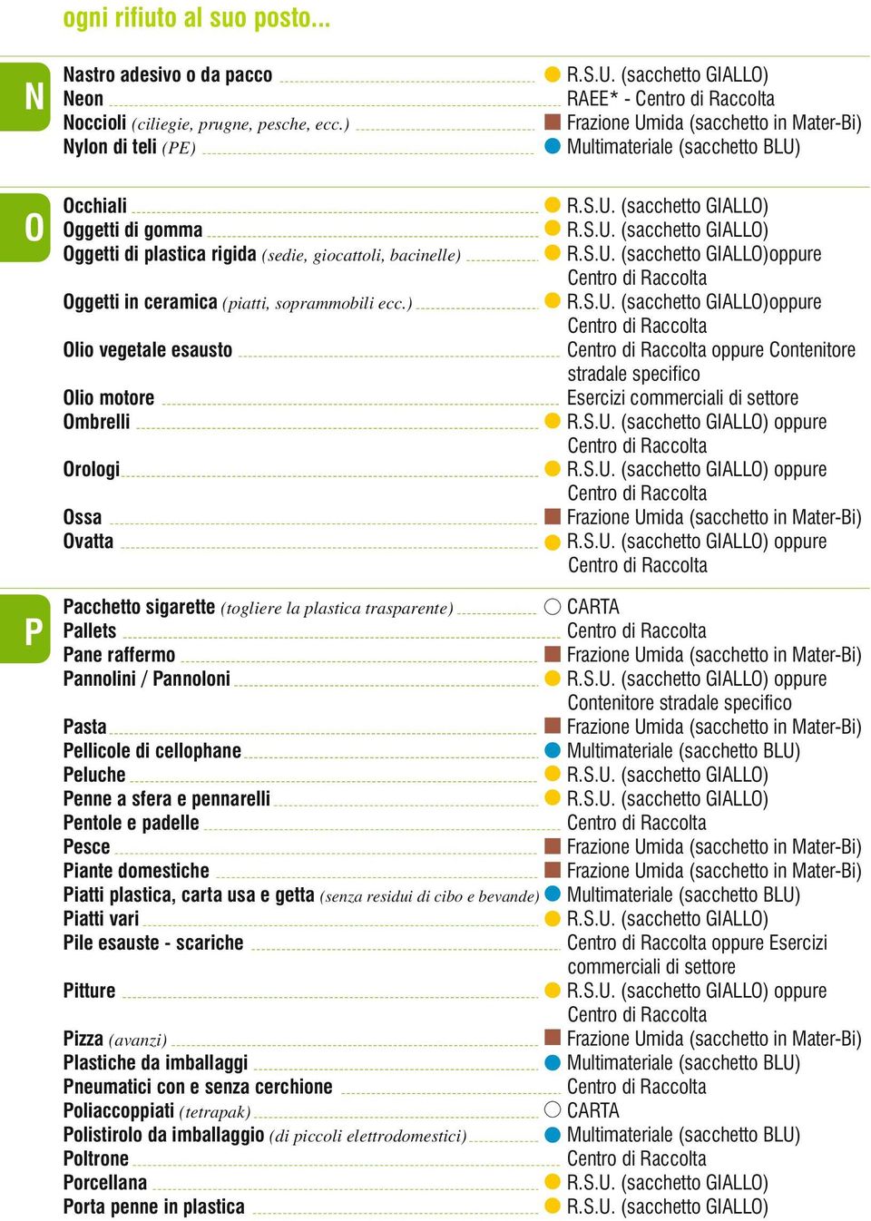 ) Olio vegetale esausto Olio motore Ombrelli Orologi Ossa Ovatta Pacchetto sigarette (togliere la plastica trasparente) Pallets Pane raffermo Pannolini / Pannoloni Pasta Pellicole di cellophane