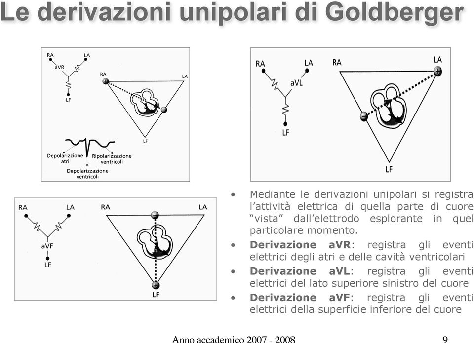 Derivazione avr: registra gli eventi elettrici degli atri e delle cavità ventricolari Derivazione avl: registra gli