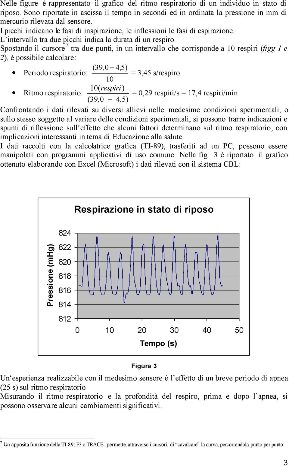 L intervallo tra due picchi indica la durata di un respiro.