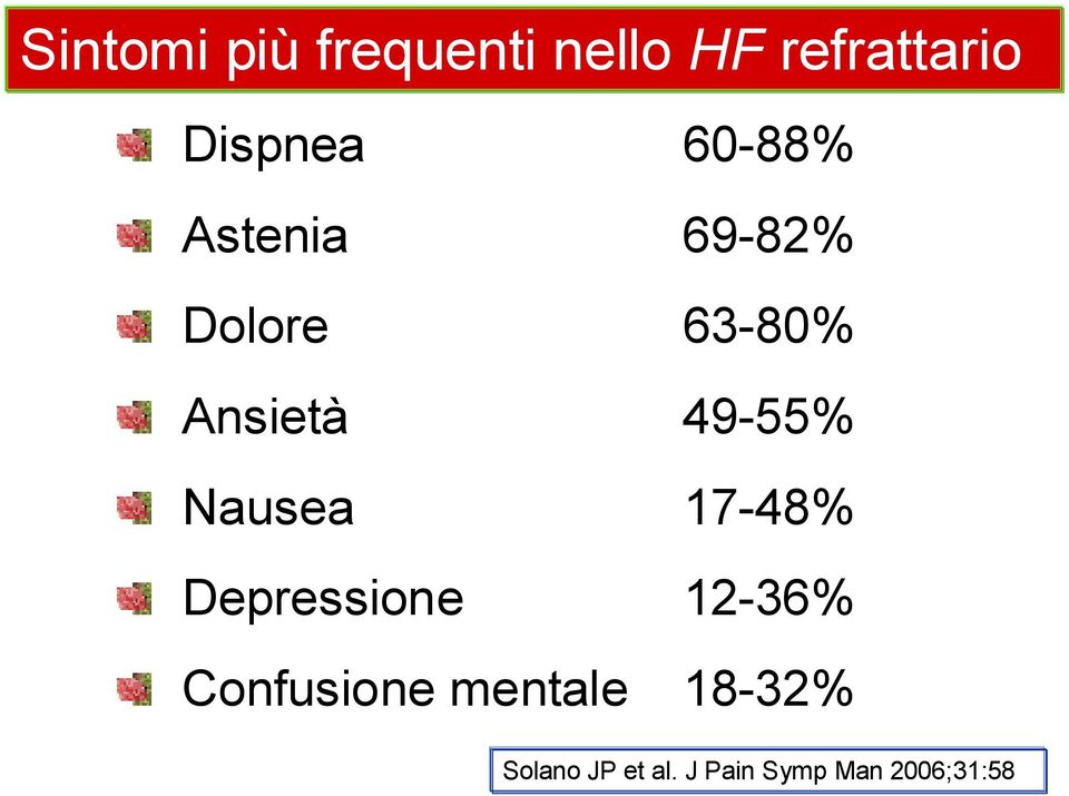 Nausea 17-48% Depressione 12-36% Confusione