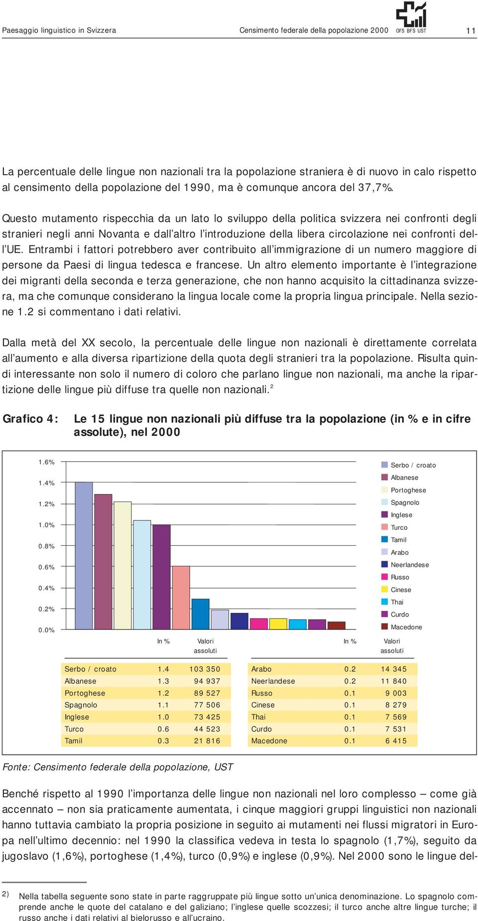 Questo mutamento rispecchia da un lato lo sviluppo della politica svizzera nei confronti degli stranieri negli anni Novanta e dall altro l introduzione della libera circolazione nei confronti dell UE.