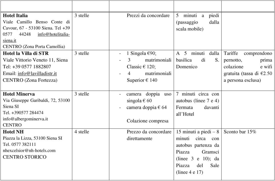 it CENTRO (Zona Fortezza) 3 stelle Prezzi da concordare 5 minuti a piedi (passaggio dalla scala mobile) 3 stelle - 1 Singola 90; - 3 matrimoniali Classic 120; - 4 matrimoniali Superior 140 A 5 minuti