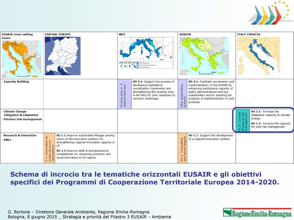 specifici dei Programmi di