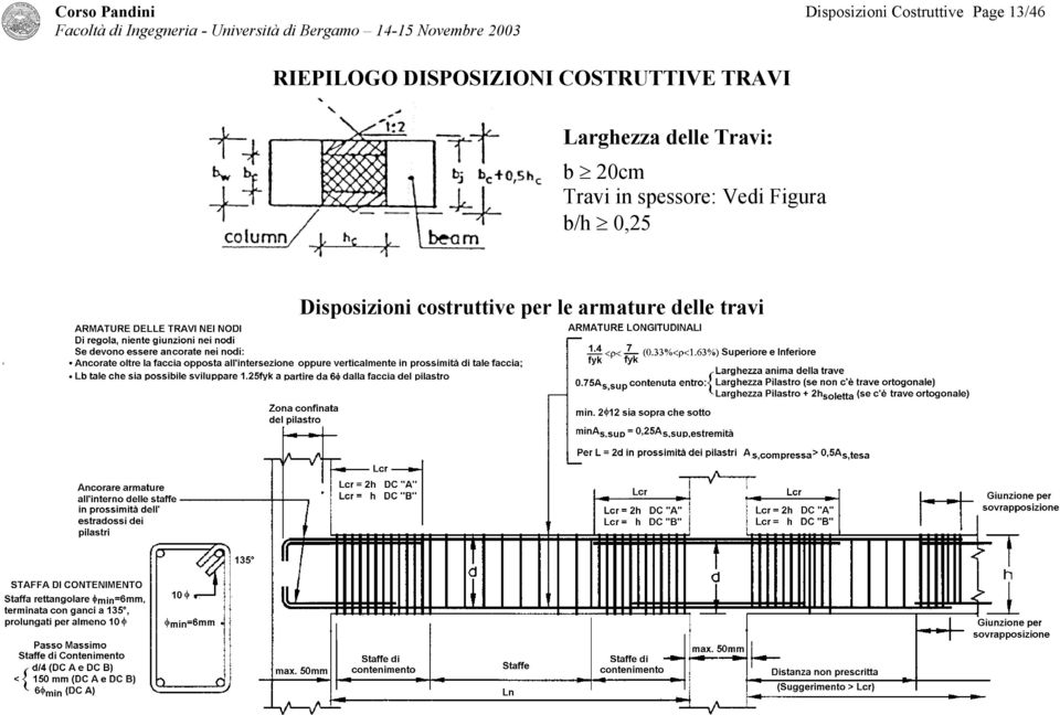 Travi: b 20cm Travi in spessore: Vedi Figura b/h