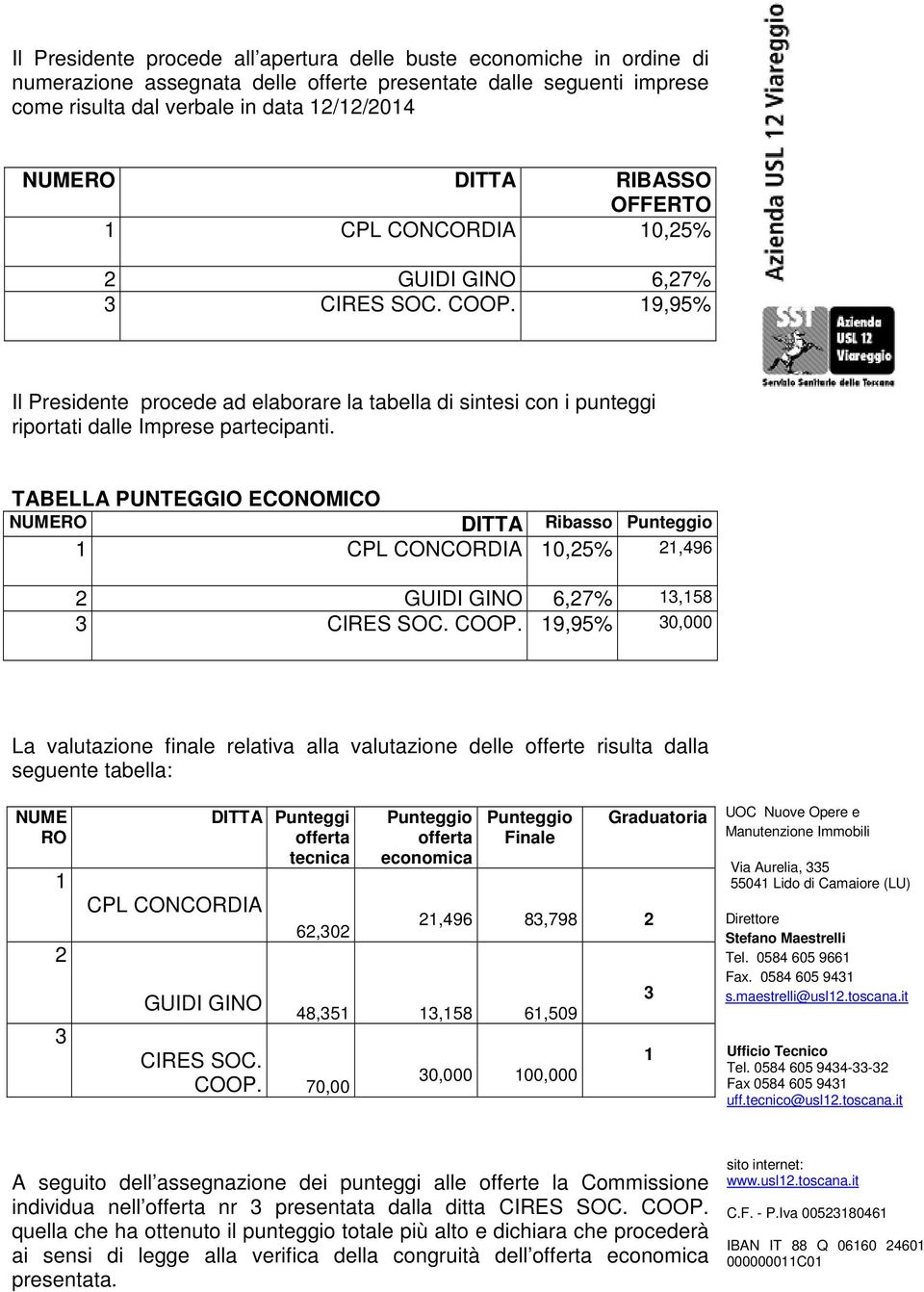 TABELLA PUNTEGGIO ECONOMICO NUMERO DITTA Ribasso Punteggio 1 CPL CONCORDIA 10,25% 21,496 2 GUIDI GINO 6,27% 13,158 3 CIRES SOC. COOP.