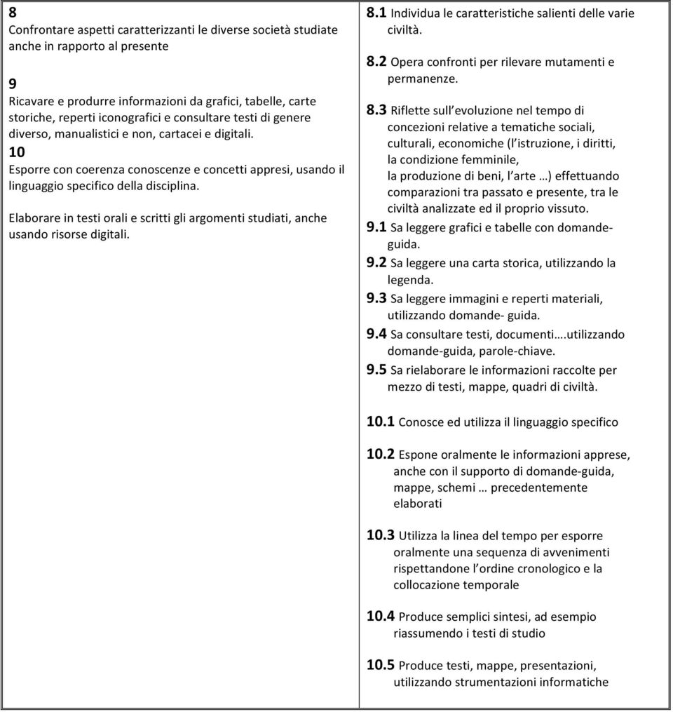 Elaborareintestioraliescrittigliargomentistudiati,anche usandorisorsedigitali. 8.