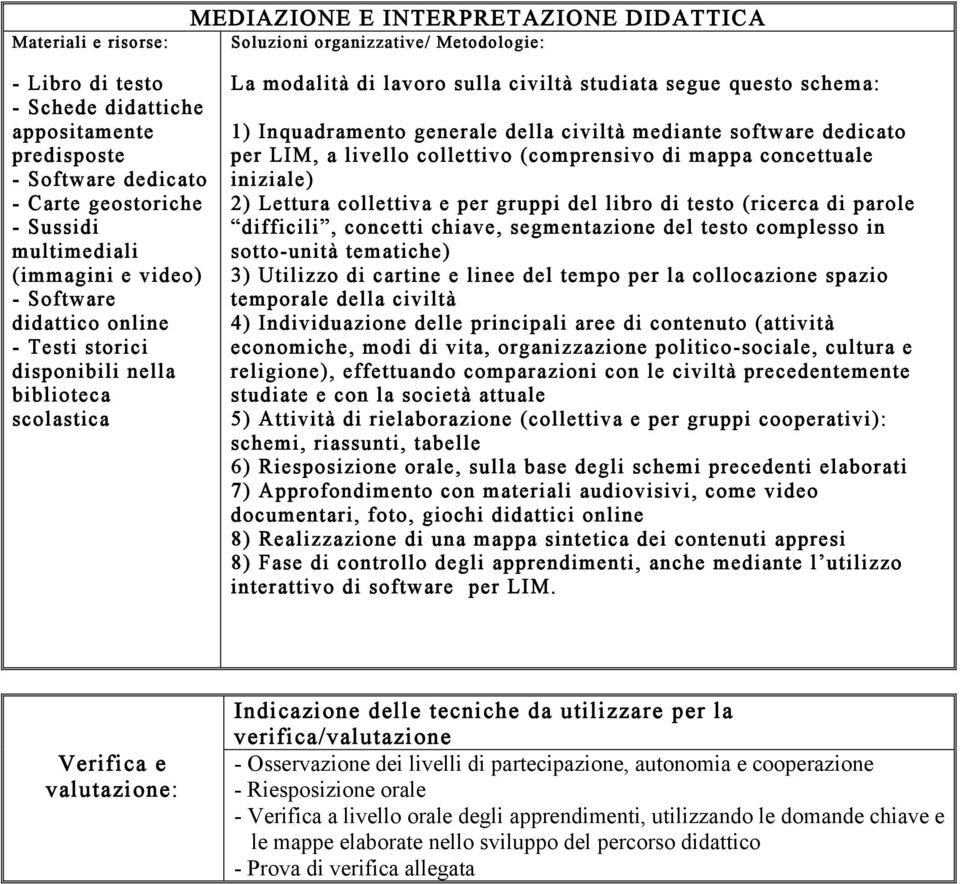 schema: 1) Inquadramento generale della civiltà mediante software dedicato per LIM, a livello collettivo (comprensivo di mappa concettuale iniziale) 2) Lettura collettiva e per gruppi del libro di