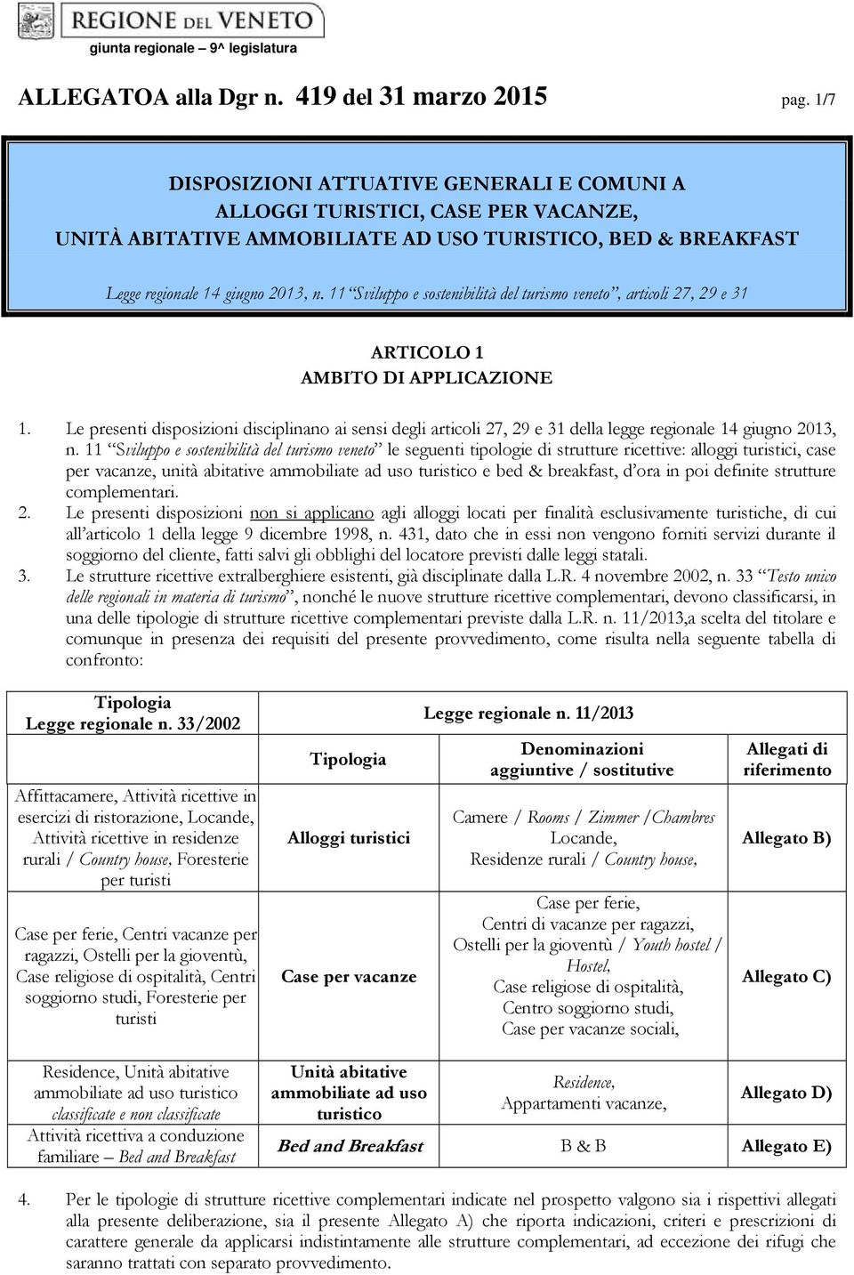 11 Sviluppo e sostenibilità del turismo veneto, articoli 27, 29 e 31 ARTICOLO 1 AMBITO DI APPLICAZIONE 1.