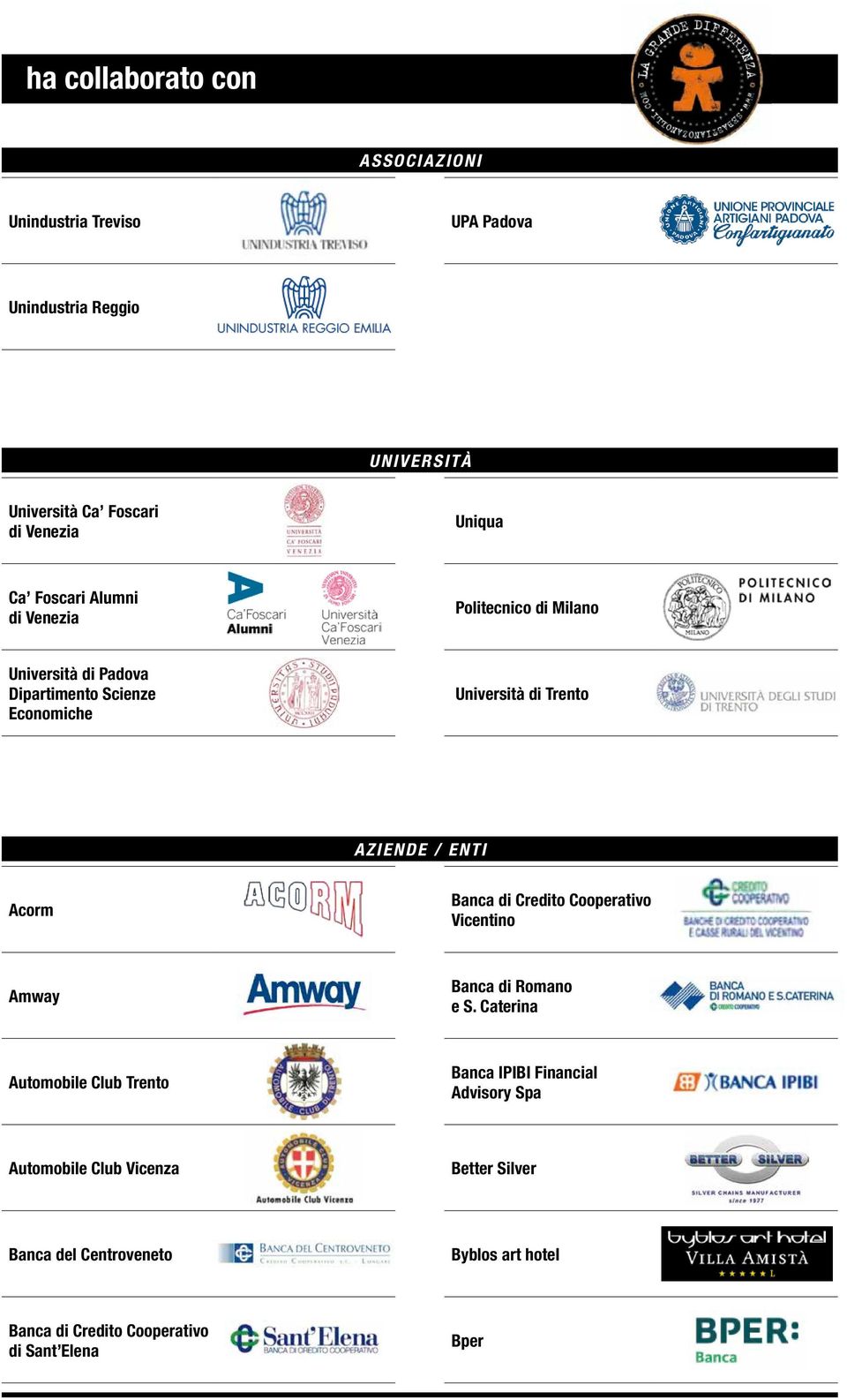 di Credito Cooperativo Vicentino Amway Banca di Romano e S.