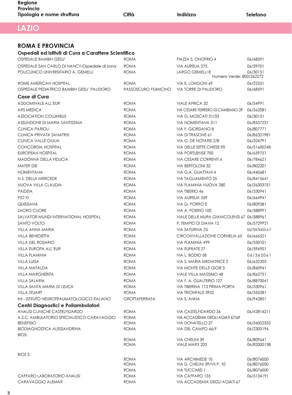 GEMELLI ROMA LARGO GEMELLI 8 06/30151 Numero Verde: 800/262272 ROME AMERICAN HOSPITAL ROMA VIA E.