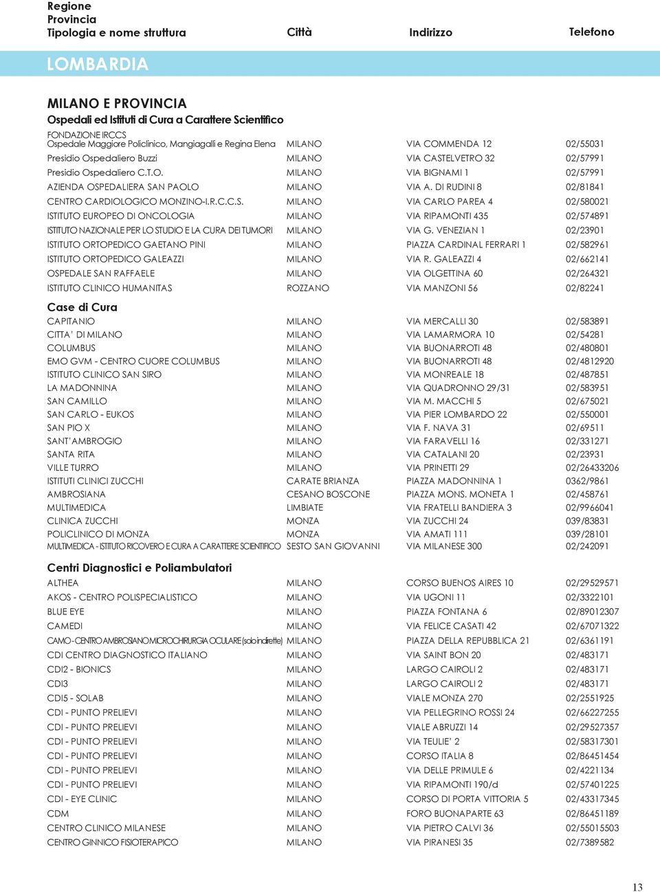 DI RUDINI 8 02/81841 CENTRO CARDIOLOGICO MONZINO-I.R.C.C.S.