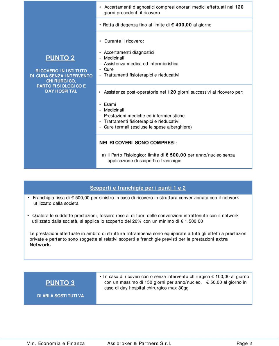 Assistenze post-operatorie nei 120 giorni successivi al ricovero per: - Esami - Medicinali - Prestazioni mediche ed infermieristiche - Trattamenti fisioterapici e rieducativi - Cure termali (escluse