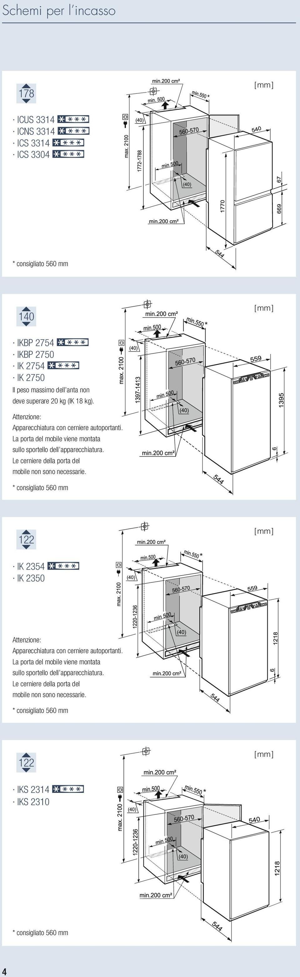 superare 20 kg (IK 18 kg).