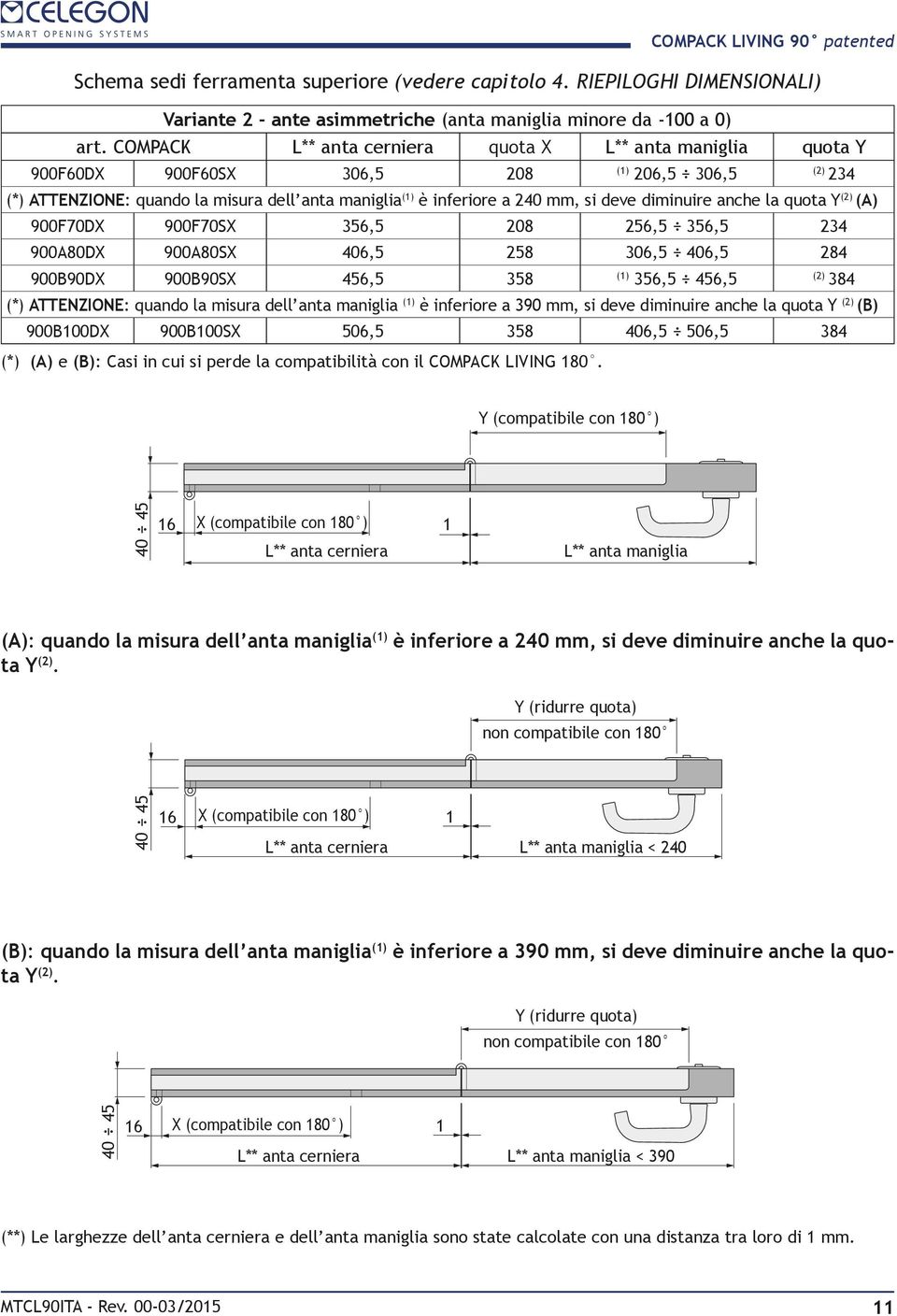 diminuire anche la quota Y (2) (A) 900F70DX 900F70SX 356,5 208 256,5 356,5 234 900A80DX 900A80SX 406,5 258 306,5 406,5 284 900B90DX 900B90SX 456,5 358 (1) 356,5 456,5 (2) 384 (*) ATTENZIONE: quando