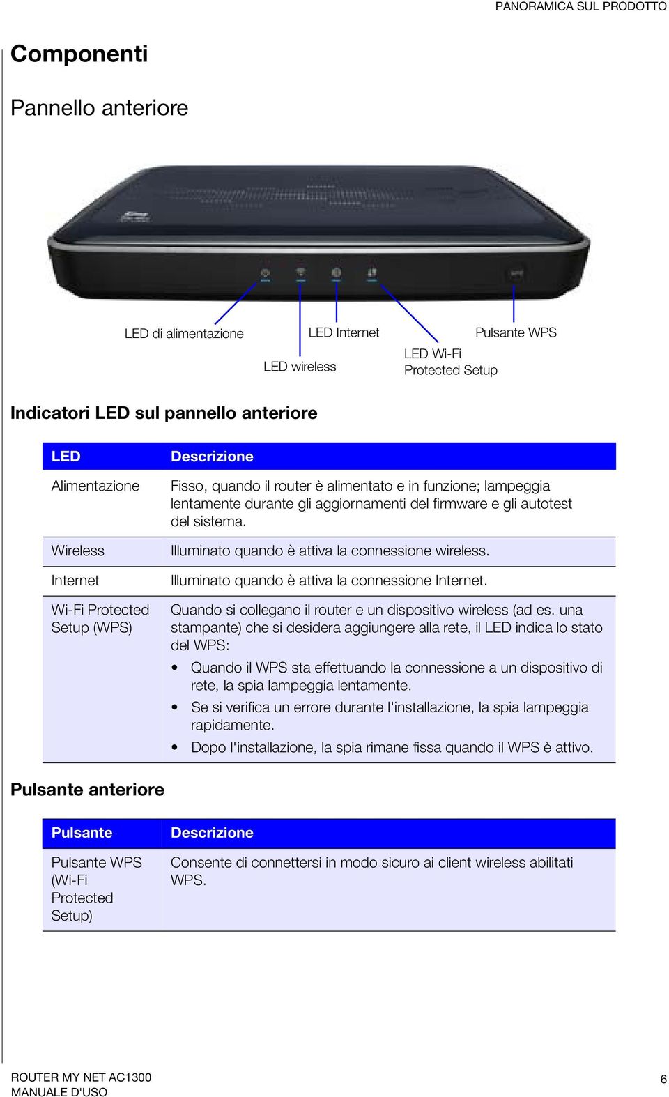 Illuminato quando è attiva la connessione wireless. Illuminato quando è attiva la connessione Internet. Quando si collegano il router e un dispositivo wireless (ad es.