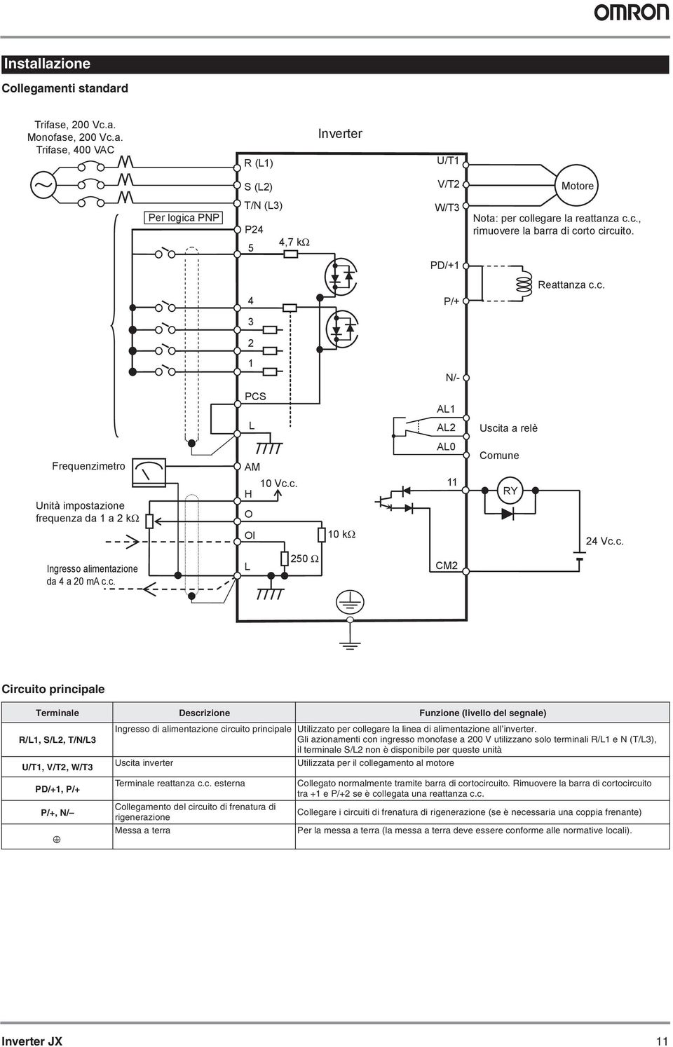 c. Ingresso alimentazione da 4 a 20 ma c.c. L 250 Ω CM2 Circuito principale Terminale Descrizione Funzione (livello del segnale) R/L1, S/L2, T/N/L3 U/T1, V/T2, W/T3 Ingresso di alimentazione circuito