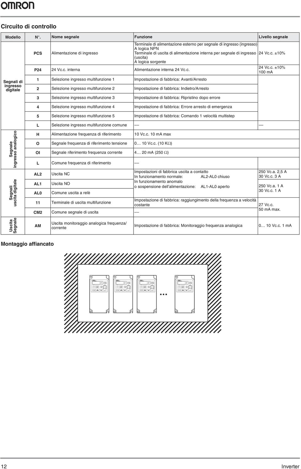 multifunzione 1 Impostazione di fabbrica: Avanti/Arresto 2 Selezione ingresso multifunzione 2 Impostazione di fabbrica: Indietro/Arresto 3 Selezione ingresso multifunzione 3 Impostazione di fabbrica: