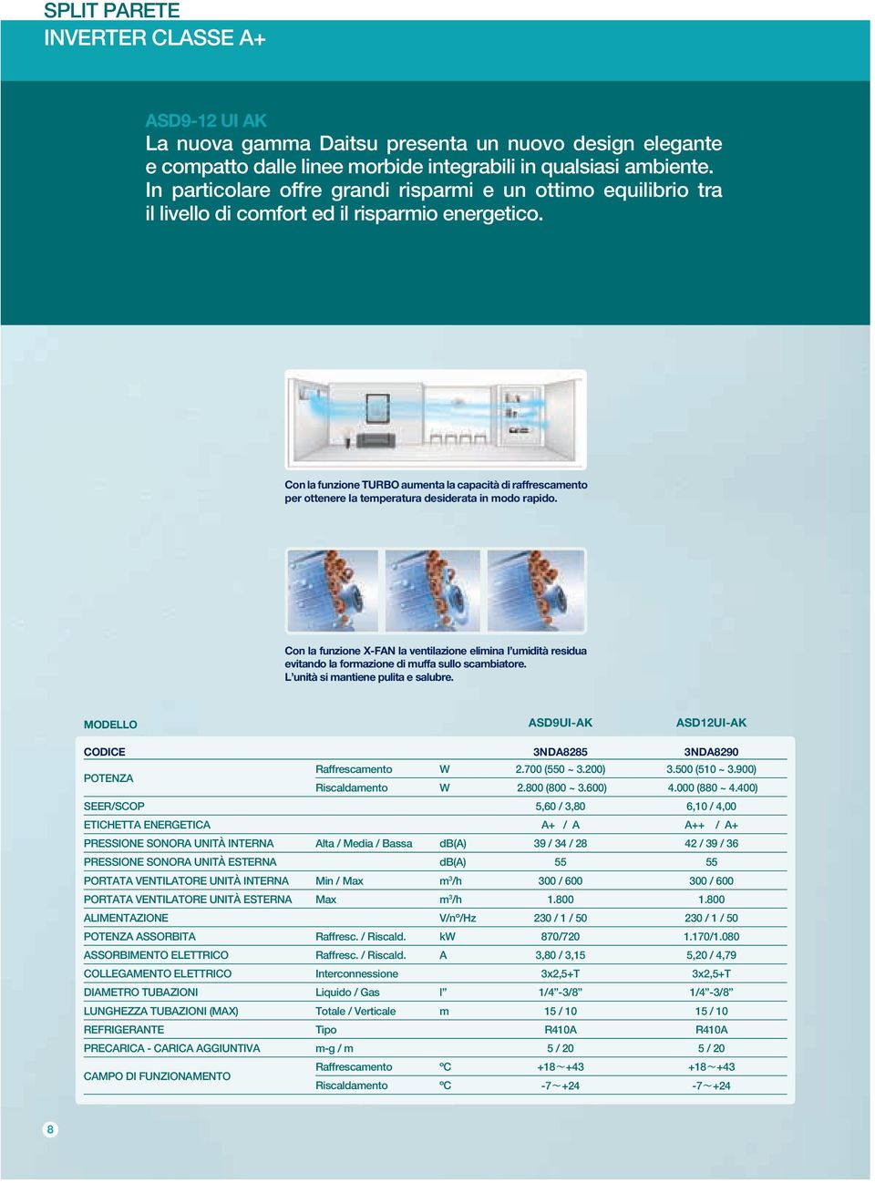 Con la funzione TURBO aumenta la capacità di raffrescamento per ottenere la temperatura desiderata in modo rapido.