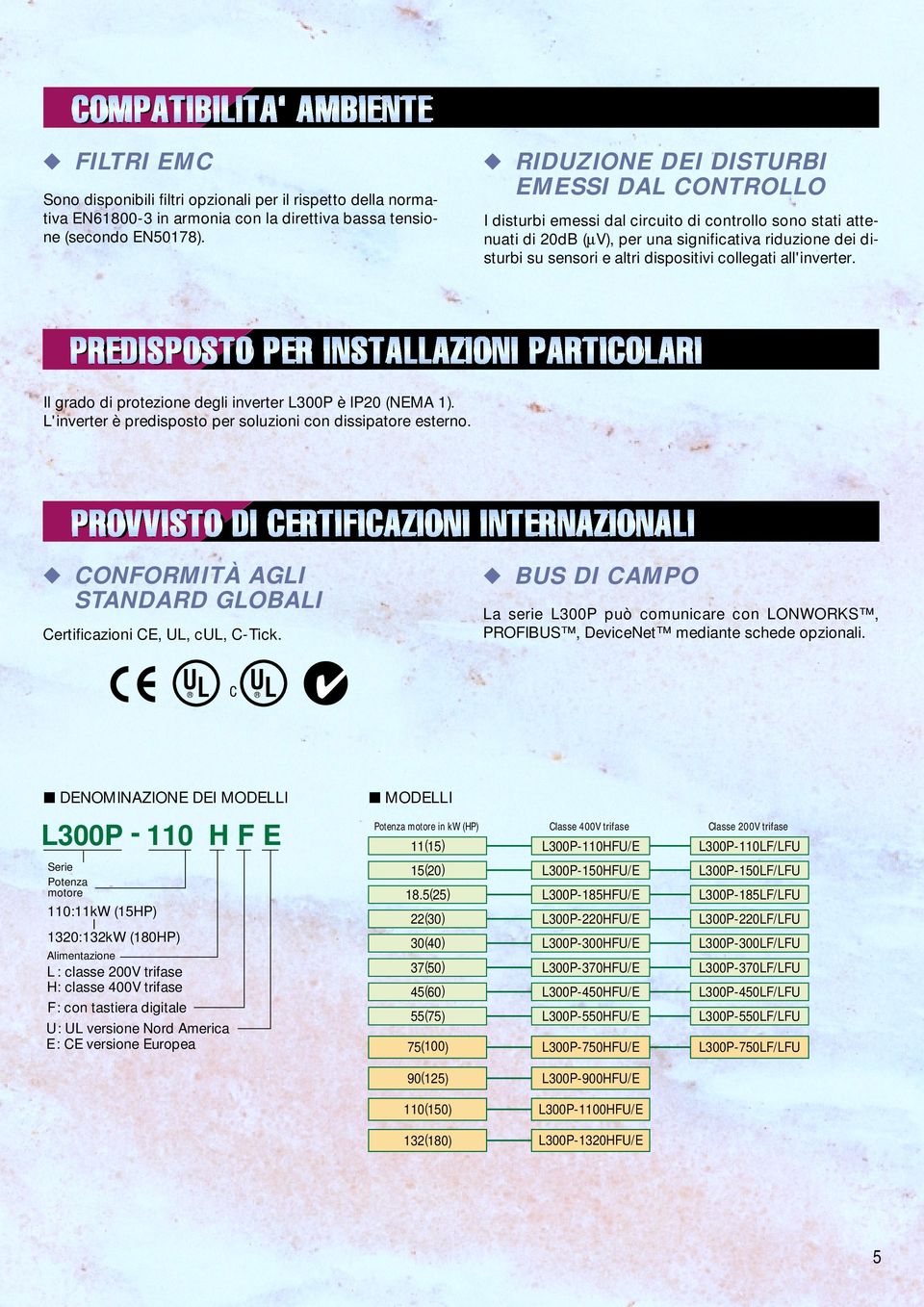 collegati all'inverter. PREDISPOSTO PER INSTALLAZIONI PARTICOLARI PREDISPOSTO PER INSTALLAZIONI PARTICOLARI Il grado di protezione degli inverter L300P è IP20 (NEMA 1).