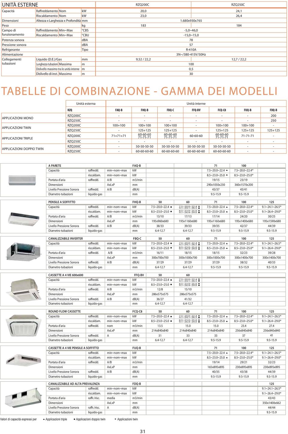 tubazioni Liquido (D.E.)/Gas mm 9,52 / 22,2 12,7 / 22,2 Lunghezza tubazioni Massima m 100 Dislivello massimo tra le unità interne m 0,5 Dislivello di inst.