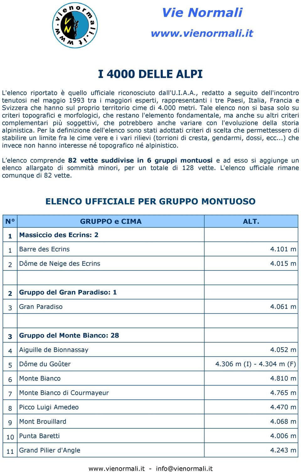 Tale elenco non si basa solo su criteri topografici e morfologici, che restano l'elemento fondamentale, ma anche su altri criteri complementari più soggettivi, che potrebbero anche variare con