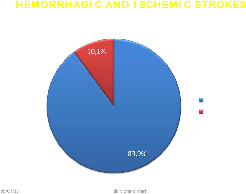 Stroke Hemorragic Stroke