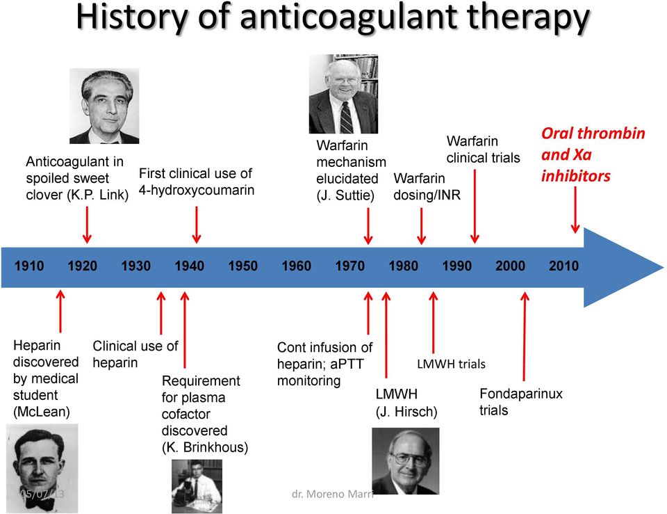 Suttie) Warfarin dosing/inr Warfarin clinical trials Oral thrombin and Xa inhibitors 1910 1920 1930 1940 1950 1960 1970 1980 1990