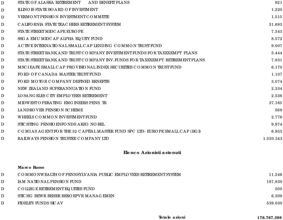 007 D STATE STREET BANK AND TRUST COMPANY INVESTMENT FUNDS FOR TAXEXEMPT PLANS 5.444 D STATE STREET BANK AND TRUST COMPANY INV.FUNDS FOR TAXEXEMPT RETIREMENT PLANS 7.