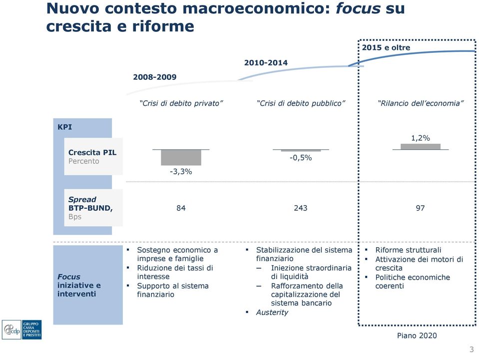 famiglie Riduzione dei tassi di interesse Supporto al sistema finanziario Stabilizzazione del sistema finanziario Iniezione straordinaria di liquidità