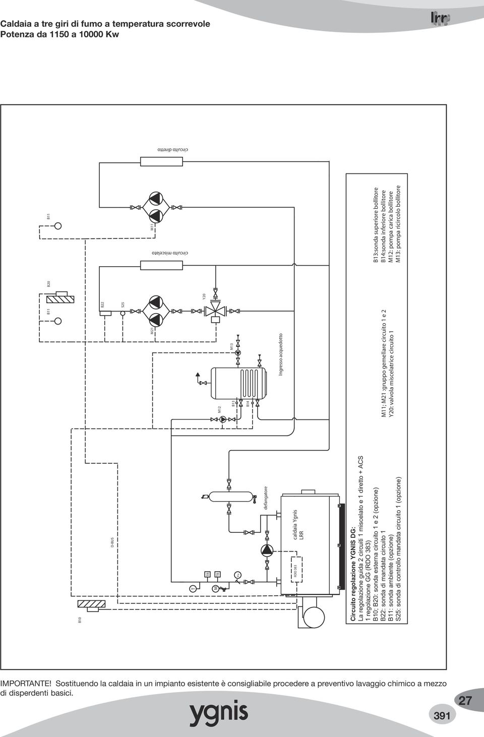 circuito 1 B11: sonda ambiente (opzione) : sonda di controllo mandata circuito 1 (opzione) B11 B20 B11 B22 M11 Y20 M12 B13 M13 B14 Ingresso acquedotto M11; M21 :gruppo