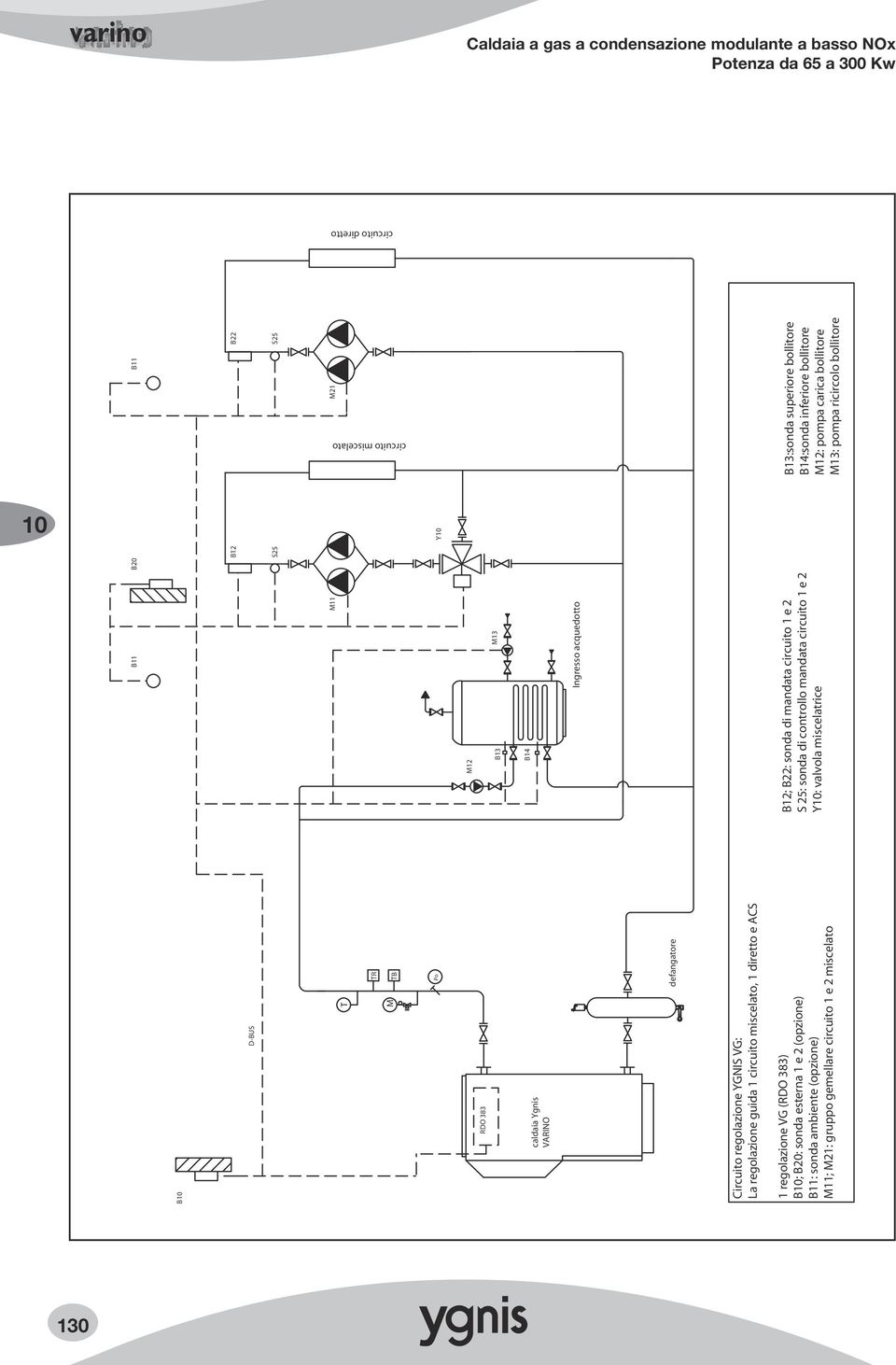 controllo mandata circuito 1 e 2 Y: valvola miscelatrice Circuito regolazione YGNIS VG: La regolazione guida 1 circuito miscelato, 1 diretto e ACS 13 B13 B14