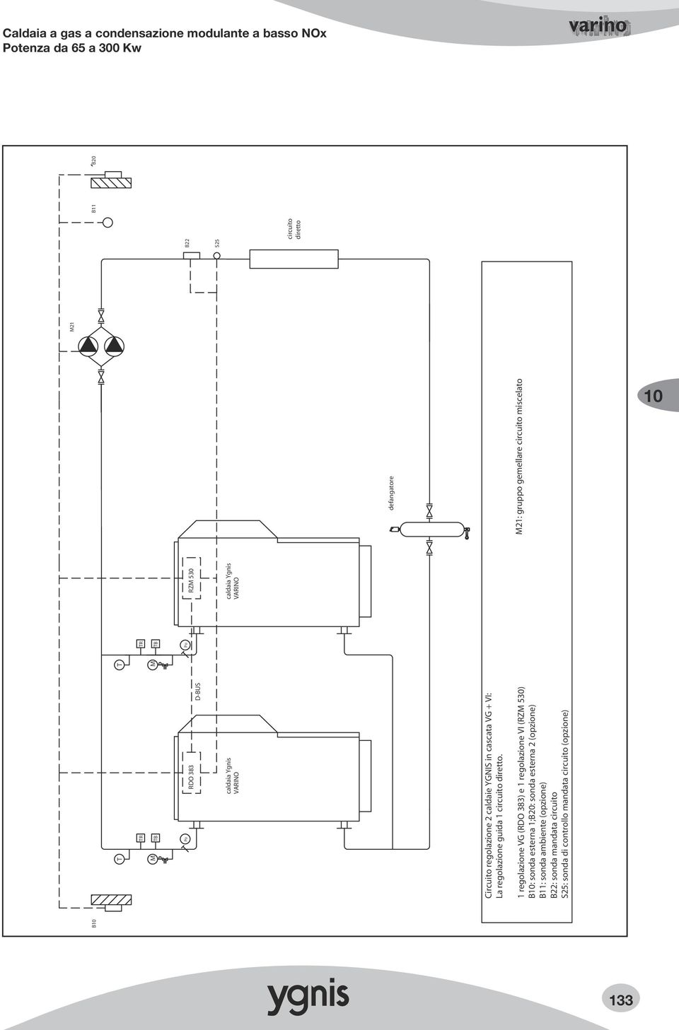 21: gruppo gemellare circuito miscelato 1 regolazione VG (RDO 383) e 1 regolazione VI (RZ 530) B: sonda esterna 1;B20: