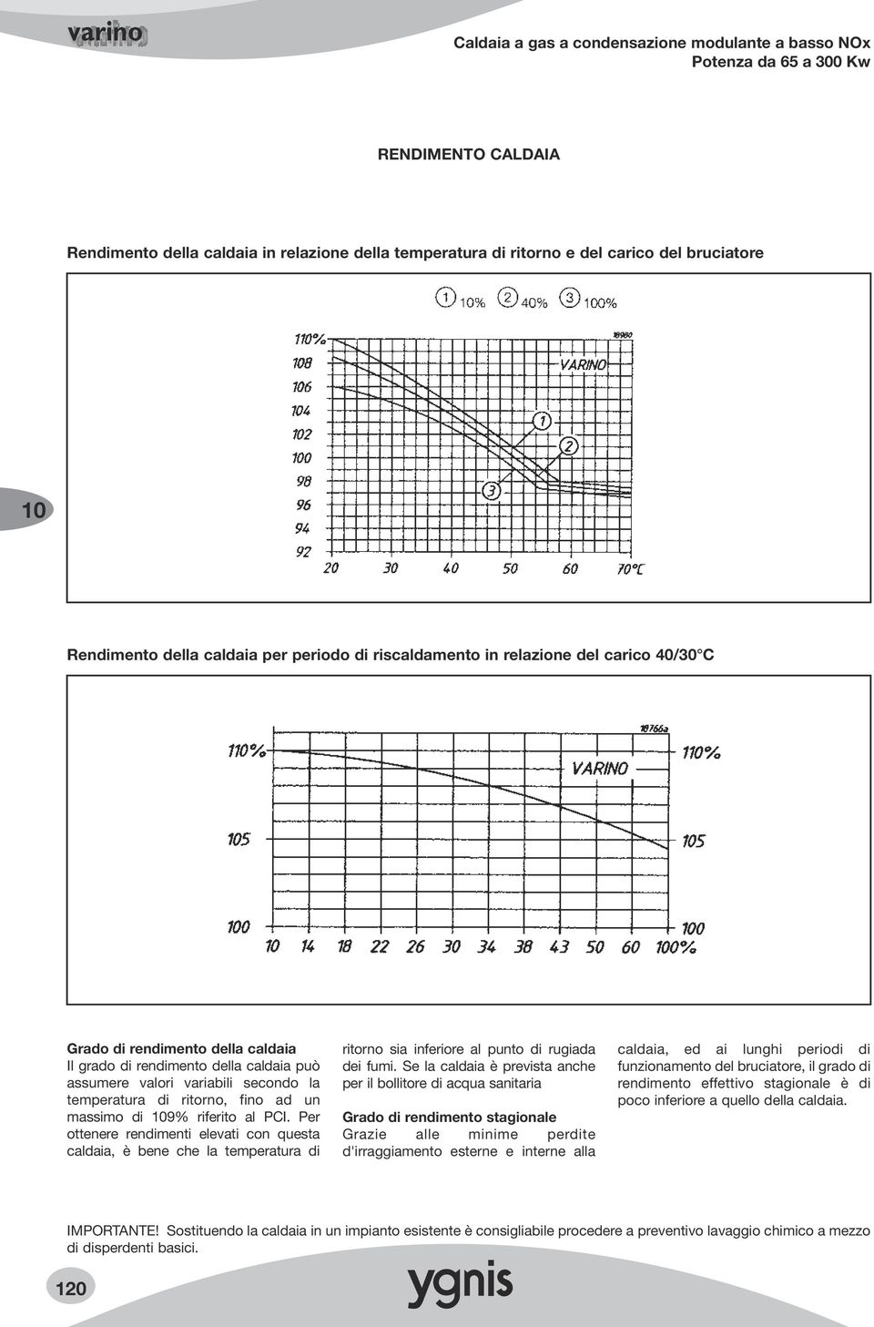 ad un massimo di 9% riferito al PCI. Per ottenere rendimenti elevati con questa caldaia, è bene che la temperatura di ritorno sia inferiore al punto di rugiada dei fumi.