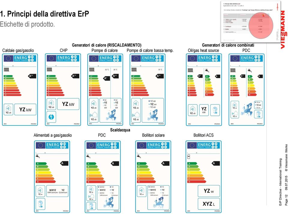 Caldaie gas/gasolio CHP Pompe di calore Pompe di calore bassa temp.