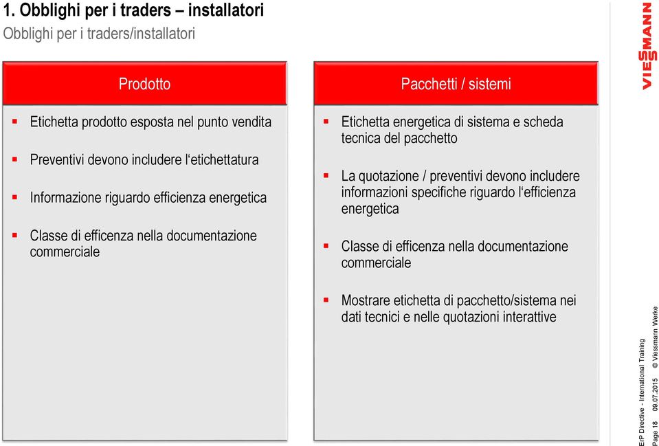 includere l etichettatura Informazione riguardo efficienza energetica Classe di efficenza nella documentazione commerciale Pacchetti / sistemi