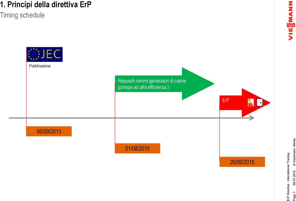 schedule Pubblicazione Requisiti minimi