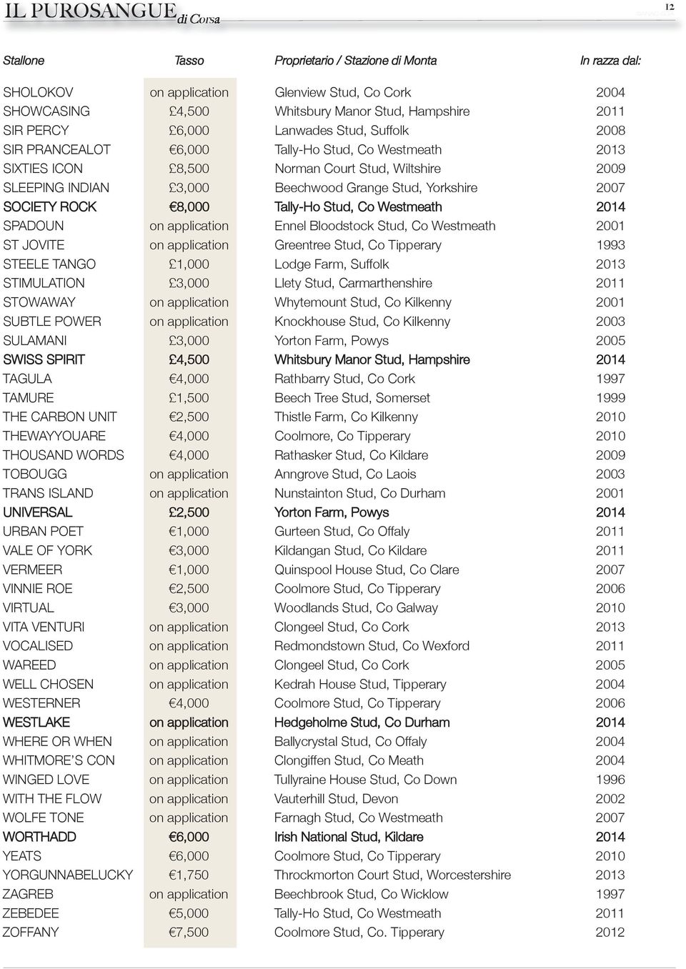 8,000 Tally-Ho Stud, Co Westmeath 2014 SPADOUN on application Ennel Bloodstock Stud, Co Westmeath 2001 ST JOVITE on application Greentree Stud, Co Tipperary 1993 STEELE TANGO 1,000 Lodge Farm,