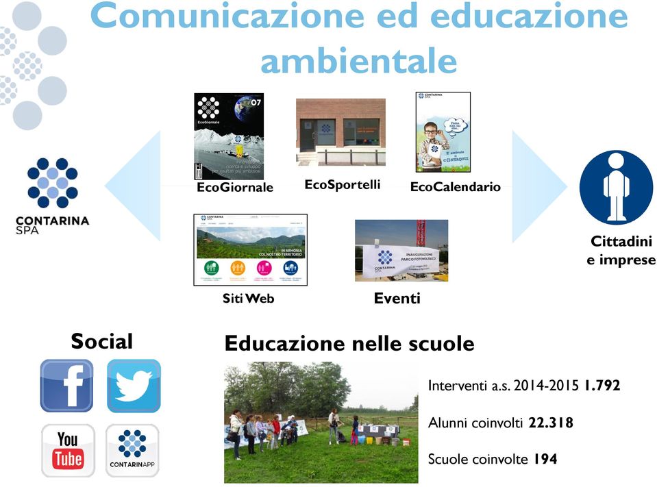 Eventi Social Educazione nelle scuole Interventi a.s. 2014-2015 1.